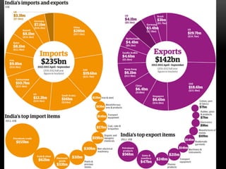 Deep Dive focus on: Export (Principles of Management and Economics