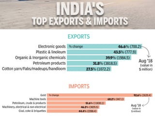 Deep Dive focus on: Export (Principles of Management and Economics