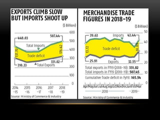 Deep Dive focus on: Export (Principles of Management and Economics