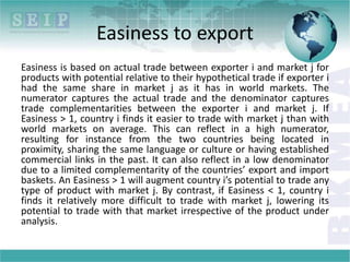 Export Difficulty Export Potential Map | PPTX