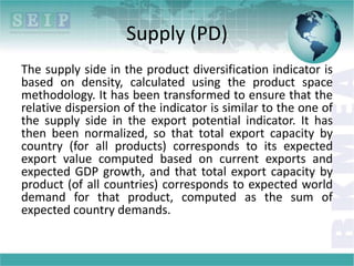 Export Potential Map | PPTX