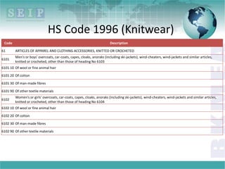 Cape Hs Code Export Potential Map | PPTX
