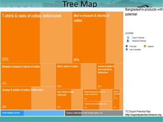 Export Potential Map | PPTX