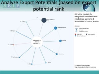 Exportal Ranks Export Potential Map | PPTX