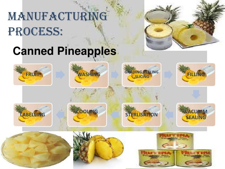 Export potential of pineapple