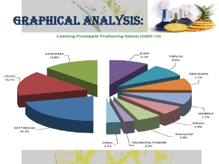 Export potential of pineapple