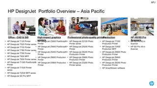 HP DesignJet Portfolio Overview – Asia Pacific
• HP DesignJet T120 Printer
• HP DesignJet T520 Printer series
• HP DesignJet T730 Printer
• HP DesignJet T790 Printer series
• HP DesignJet T795 Printer
• HP DesignJet T830 MFP
• HP DesignJet T930 Printer series
• HP DesignJet T1300 PostScript®
Printer
• HP DesignJet T1530 Printer
series
• HP DesignJet T2530 MFP series
• HP DesignJet SD Pro MFP
• HP DesignJet T7200
Production Printer
• HP DesignJet T3500
Production MFP
• HP DesignJet Z6800 Photo
Production Printer
• HP DesignJet Z6600
Production Printer
• HP DesignJet Z6200 Photo
Production Printer
• HP SmartStream software
• HP DesignJet Z2600 PostScript®
Printer
• HP DesignJet Z5600 PostScript®
Printer
• HP DesignJet Z5400 PostScript®
Printer
• HP DesignJet Z6600 Production
Printer
• HP DesignJet D5800 Production
Printer
• HP HD Pro 42-in
Scanner
• HP SD Pro 44-in
Scanner
• HP DesignJet Z2100 Photo
Printer series
• HP DesignJet Z5200 Photo
Printer
• HP DesignJet Z6200 Photo
Production Printer
• HP DesignJet Z6800 Photo
Production Printer
• HP DesignJet Z3200 Photo
Printer series
© Copyright 2016 Hewlett-Packard Development Company, L.P.
APJ
Office - CAD & GIS Production HP HD/SD Pro
Scanners
High-impact graphics
printers
Professional photo-quality printers
 
