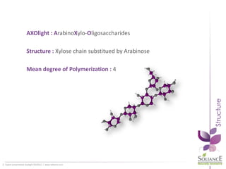 Export presentation Axolight 05/2012 | www.soliance.com3
AXOlight : ArabinoXylo-Oligosaccharides
Structure : Xylose chain ...