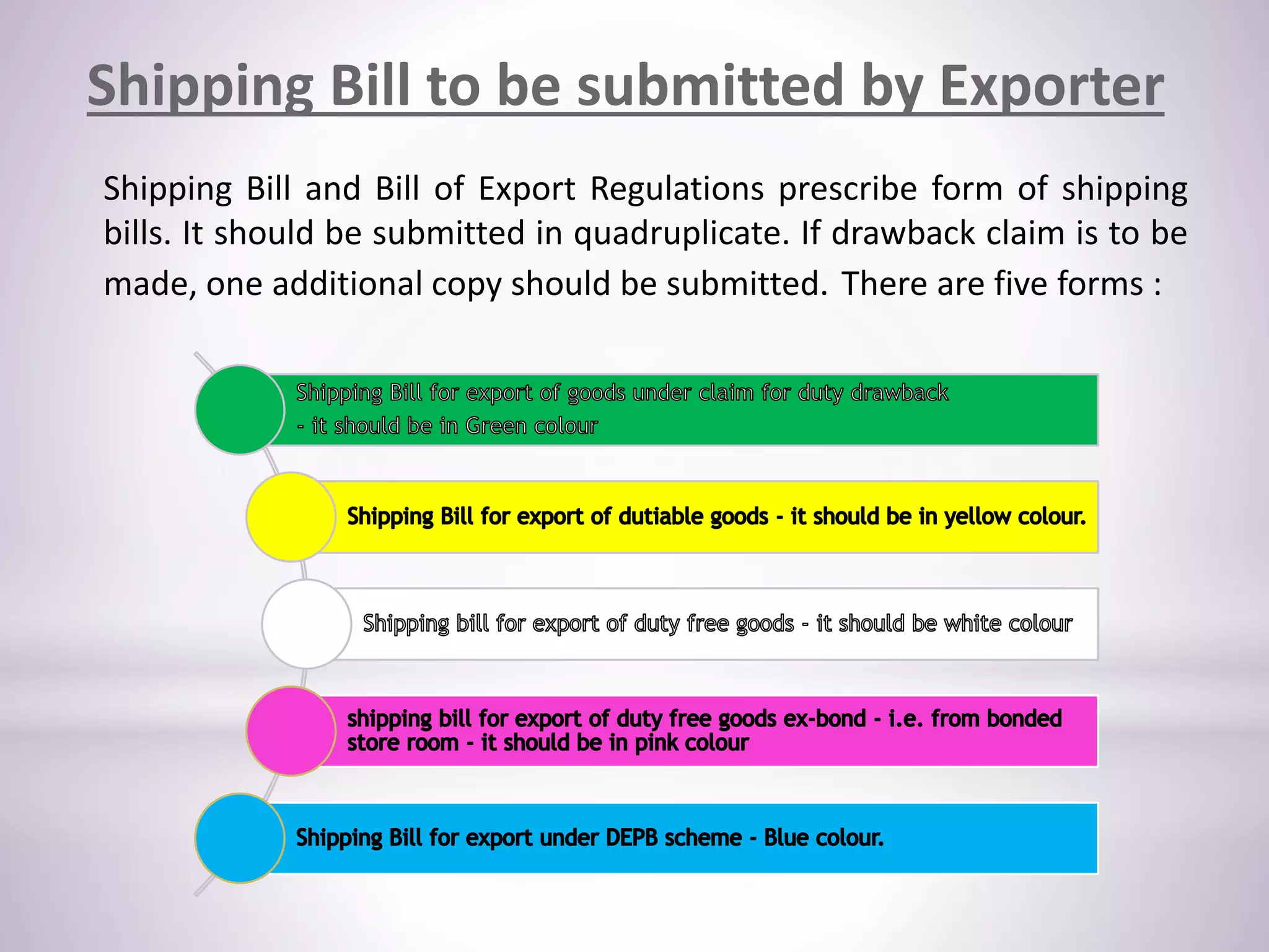 Shipping Bill to be submitted by Exporter
Shipping Bill and Bill of Export Regulations prescribe form of shipping
bills. It should be submitted in quadruplicate. If drawback claim is to be
made, one additional copy should be submitted. There are five forms :
 