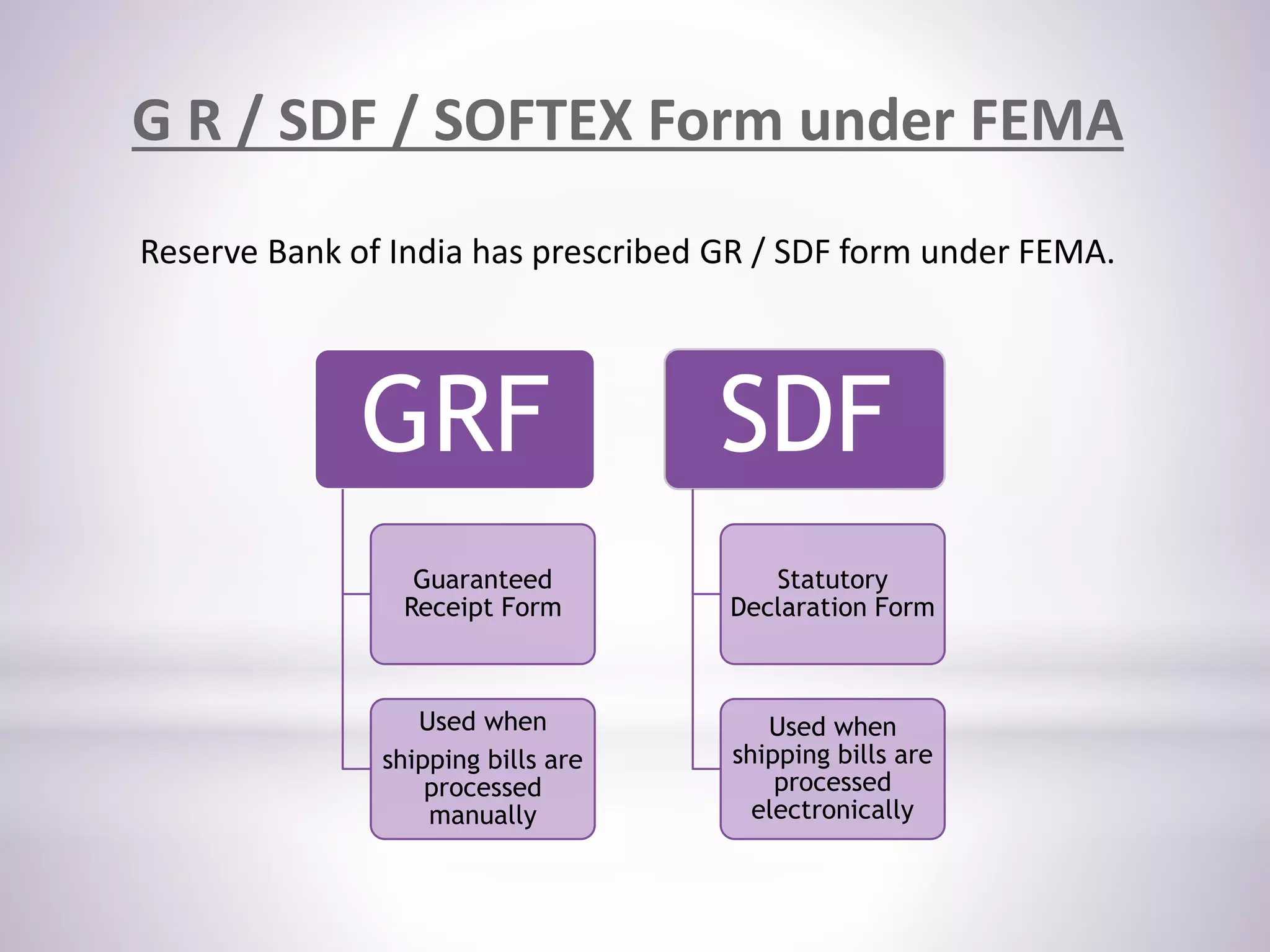 G R / SDF / SOFTEX Form under FEMA
Reserve Bank of India has prescribed GR / SDF form under FEMA.
GRF
Guaranteed
Receipt Form
Used when
shipping bills are
processed
manually
SDF
Statutory
Declaration Form
Used when
shipping bills are
processed
electronically
 