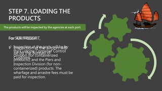 STEP 7. LOADING THE
PRODUCTS
For AIR FREIGHT,
 Inspection at the airport will
be by the Bureau of
Customs.
The products will be inspected by the agencies at each port.
For SEA FREIGHT,
 Inspection at the ports will be by
the Customs Container Control
Division (for containerized
products), and the Piers and
Inspection Division (for non-
containerized) products. The
wharfage and arrastre fees must be
paid for inspection.
 