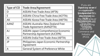 Type of CO Trade Area/Agreement
D ASEAN Free Trade Area (AFTA)
E ASEAN-China Free Trade Area (ACFTA)
AK ASEAN-Korea Free Trade Area (AKFTA)
AANZ ASEAN-Australia-New Zealand Free
Trade Agreement (AANZFTA)
AJ ASEAN-Japan Comprehensive Economic
Partnership Agreement (AJCEPA)
AI ASEAN-India Free Trade Area (AIFTA)
JP Philippines-Japan Economic Partnership
Agreement
A General System of Preference White
There are several
types of
preferential COs
depending on
the trade area or
agreement you
are exporting
to/under.
If you are
exporting to an
area not under
the agreements,
you may get a
NON-
PREFERENTIAL CO
from the
Philippine
Chamber of
Commerce and
Industry
(PCCI).
 