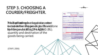 STEP 3. CHOOSING A
COURIER/FREIGHTER.
The exporter selects a courier who
would deliver the products. This is done
by filling out a BILL OF LADING (BL).
A bill of lading is a legal document
between the shipper of goods and
the carrier detailing the type,
quantity and destination of the
goods being carried.
(STAFF, 2006)
 