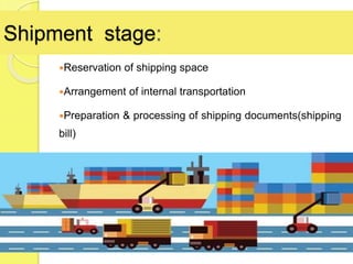 Shipment stage:
Reservation of shipping space
Arrangement of internal transportation
Preparation & processing of shipping documents(shipping
bill)
 