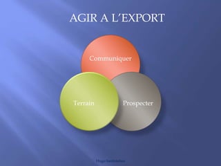Hugo Santisteban
Communiquer
ProspecterTerrain
AGIR A L’EXPORT
 