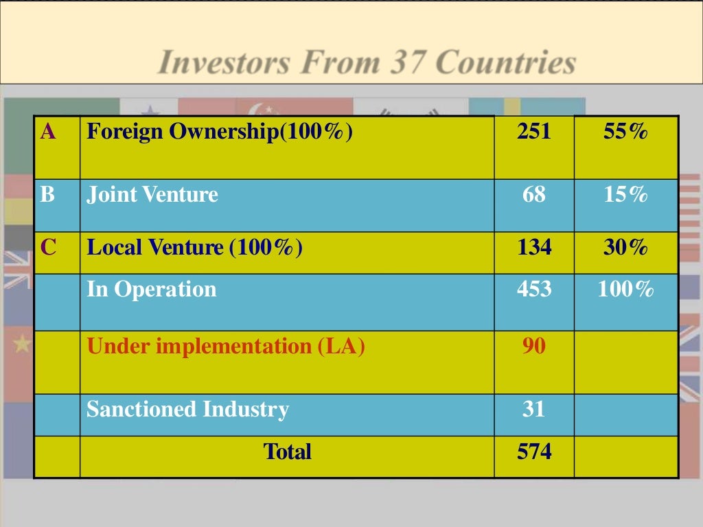 Export processing zone