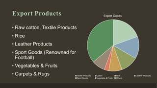 Export Products
• Raw cotton, Textile Products
• Rice
• Leather Products
• Sport Goods (Renowned for
Football)
• Vegetables & Fruits
• Carpets & Rugs
Export Goods
Leather Products
Textile Products
Sport Goods
Cotton
Vegetable & Fruits
Rice
Others
 