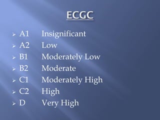    A1   Insignificant
   A2   Low
   B1   Moderately Low
   B2   Moderate
   C1   Moderately High
   C2   High
   D    Very High
 