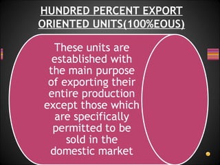 HUNDRED PERCENT EXPORT
ORIENTED UNITS(100%EOUS)
 