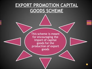 EXPORT PROMOTION CAPITAL
GOODS SCHEME
 
