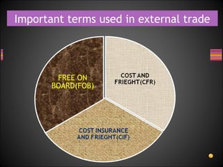 Important terms used in external trade
 