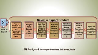 Select a Export Product
Find a
Product or
Service you
are
Passionate
About &
Conversant
With
Are you
Able
Source
the
Product
?
Are You
Able to
Ensure
Quality &
Required
Standards
?
Whether
Goods are
Freely
Exportable
/ Restricted
/
Prohibited
?
Whether
there is
Any
Restrictions
in
Importing
Country
?
Are You
Able to
Source
Competitively
&
Consistently
?
Select the
Product
Considering
Competitive
ness &
Competition
1
2
What to
Export
 