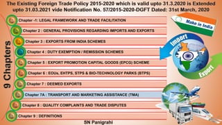 21
Chapter -1: LEGAL FRAMEWORK AND TRADE FACILITATION
Chapter 2 : GENERAL PROVISIONS REGARDING IMPORTS AND EXPORTS
Chapter 3 : EXPORTS FROM INDIA SCHEMES
Chapter 4 : DUTY EXEMPTION / REMISSION SCHEMES
Chapter 5 : EXPORT PROMOTION CAPITAL GOODS (EPCG) SCHEME
Chapter 6 : EOUs, EHTPS, STPS & BIO-TECHNOLOGY PARKS (BTPS)
Chapter 7 : DEEMED EXPORTS
Chapter 8 : QUALITY COMPLAINTS AND TRADE DISPUTES
Chapter 9 : DEFINITIONS
Chapter 7A : TRANSPORT AND MARKETING ASSISTANCE (TMA)
 