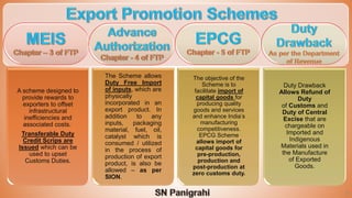 22
A scheme designed to
provide rewards to
exporters to offset
infrastructural
inefficiencies and
associated costs.
Transferable Duty
Credit Scrips are
Issued which can be
used to upset
Customs Duties.
The Scheme allows
Duty Free Import
of inputs, which are
physically
incorporated in an
export product. In
addition to any
inputs, packaging
material, fuel, oil,
catalyst which is
consumed / utilized
in the process of
production of export
product, is also be
allowed – as per
SION.
The objective of the
Scheme is to
facilitate import of
capital goods for
producing quality
goods and services
and enhance India’s
manufacturing
competitiveness.
EPCG Scheme
allows import of
capital goods for
pre-production,
production and
post-production at
zero customs duty.
Duty Drawback
Allows Refund of
Duty
of Customs and
Duty of Central
Excise that are
chargeable on
Imported and
Indigenous
Materials used in
the Manufacture
of Exported
Goods.
 