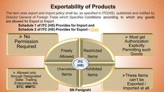 24
The item wise export and import policy shall be, as specified in ITC(HS) published and notified by
Director General of Foreign Trade which Specifies Conditions according to which any goods
are allowed for Export or Import.
Schedule 1 of ITC (HS) Provides for Import and
Schedule 2 of ITC (HS) Provides for Export - Click
➢These Items
can’t be
Exported /
Imported at all.
➢ Allowed only
through Designated
State Trading
Enterprises like
STC; MMTC
➢ Must get
Authorization
Explicitly
Permitting such
Goods
➢ No
Permission
Required
Freely
Allowed
Restricted
Items
Prohibited
Items
Channelized
Items
ITC
(HS)
 