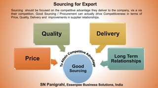 31
Sourcing should be focused on the competitive advantage they deliver to the company, vis a vis
their competition. Good Sourcing / Procurement can actually drive Competitiveness in terms of
Price, Quality, Delivery and improvements in supplier relationships.
Good
Sourcing
Price
Quality Delivery
Long Term
Relationships
 