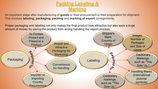32
An important stage after manufacturing of goods or their procurement is their preparation for shipment.
This involves labeling, packaging, packing and marking of export consignments.
Proper packaging and labeling not only makes the final product look attractive but also save a huge
amount of money by saving the product from wrong handling the export process.
To Contain
Protect and
Preserve a
Product
Convenience
for Handling
Proper and
Attractive
Packaging for
Marketing
Packaging
Shipper's
Mark;
Country of
Origin
Handling Marks
(international
pictorial
symbols)
Weight;
Number of
Packages
and Size of
cases
Labeling
Cautionary
markings,
such as "This
Side Up."
Cautionary
Markings,
such as "This
Side Up."
Importer or
Importing
Country
Requirement
 