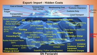 36
Terminal Fees
THC / DTHC
Warehousing Cost
Customs Duty
Cost of Goods
Ocean
Freight
CHA –
Customs Clearance
Visible
Costs
Hidden
Costs
Export- Import : Hidden Costs
Transportation
Insurance
Local Transport
CIC - Container
Imbalance Charges /
Equipment
Imbalance Charges
Bunker Charges
EBS: Emergency
Bunker Surcharge
Lift On / Lift Off
Survey Charges
Container Cleaning Charges
Container Maintenance
Charges /
Repair Charges
GRI
Wharfage
Forwarding Fee
Environment Fee Destination
Equipment Repositioning
Surcharge (ERS)
Destination Delivery Charge
(DDC)
Carrier Security Fee (CSF)
Expediting / Follow ups (as needed)
Detention Charges
Carrier Lo/Lo
Congestion Surcharge
Bunker Adjustment Factor
(BAF)
Currency Adjustment Factor
(CAF)
Low Sulphur Charge
Handling
Customs Inspection
Charges
Quarantine
CHA Additional
Charges @ Actual
Amount over &
above THC /
DTHC Customs
Clearance Delay
Charges
SN Panigrahi
 