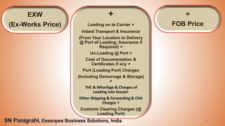 38
EXW
(Ex-Works Price)
=
FOB Price
+
Loading on to Carrier +
Inland Transport & Insurance
(From Your Location to Delivery
@ Port of Loading; Insurance if
Required) +
Un-Loading @ Port +
Cost of Documentation &
Certificates if any +
Port (Loading Port) Charges
(Including Demurrage & Storage)
+
THC & Wharfage & Charges of
Loading into Vessel+
Other Shipping & Forwarding & CHA
Charges +
Customs Clearing Charges (@
Loading Port)
 