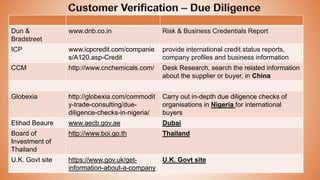 42
Dun &
Bradstreet
www.dnb.co.in Risk & Business Credentials Report
ICP www.icpcredit.com/companie
s/A120.asp-Credit
provide international credit status reports,
company profiles and business information
CCM http://www.cnchemicals.com/ Desk Research, search the related information
about the supplier or buyer, in China
Globexia http://globexia.com/commodit
y-trade-consulting/due-
diligence-checks-in-nigeria/
Carry out in-depth due diligence checks of
organisations in Nigeria for international
buyers
Etihad Beaure www.aecb.gov.ae Dubai
Board of
Investment of
Thailand
http://www.boi.go.th Thailand
U.K. Govt site https://www.gov.uk/get-
information-about-a-company
U.K. Govt site
 