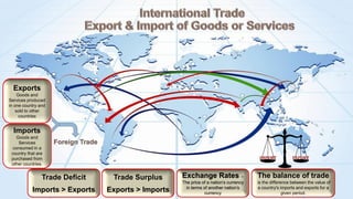 SN Panigrahi 5
Exports
Goods and
Services produced
in one country and
sold to other
countries
Imports
Goods and
Services
consumed in a
country that are
purchased from
other countries.
Trade Deficit
Imports > Exports
Trade Surplus
Exports > Imports
The balance of trade
is the difference between the value of
a country's imports and exports for a
given period.
Exchange Rates –
The price of a nation’s currency
in terms of another nation’s
currency
Foreign Trade
 