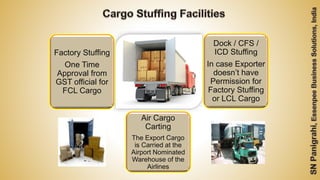 Factory Stuffing
One Time
Approval from
GST official for
FCL Cargo
Dock / CFS /
ICD Stuffing
In case Exporter
doesn’t have
Permission for
Factory Stuffing
or LCL Cargo
Air Cargo
Carting
The Export Cargo
is Carried at the
Airport Nominated
Warehouse of the
Airlines
 