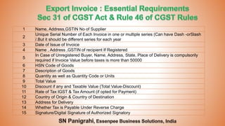1 Name, Address,GSTIN No of Supplier
2
Unique Serial Number of Each Invoice in one or multiple series (Can have Dash -orSlash
/.But it should be different series for each year
3 Date of Issue of Invoice
4 Name , Address ,GSTIN of recipient If Registered
5
In Case of Unregistered Buyer, Name, Address, State, Place of Delivery is compulsorily
required if Invoice Value before taxes is more than 50000
6 HSN Code of Goods
7 Description of Goods
8 Quantity as well as Quantity Code or Units
9 Total Value
10 Discount if any and Taxable Value (Total Value-Discount)
11 Rate of Tax IGST & Tax Amount (if opted for Payment)
12 Country of Origin & Country of Destination
13 Address for Delivery
14 Whether Tax is Payable Under Reverse Charge
15 Signature/Digital Signature of Authorized Signatory
 
