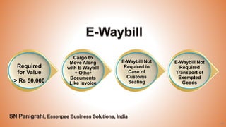 65
Required
for Value
> Rs 50,000
Cargo to
Move Along
with E-Waybill
+ Other
Documents
Like Invoice
E-Waybill Not
Required in
Case of
Customs
Sealing
E-Waybill Not
Required
Transport of
Exempted
Goods
 