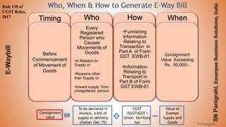 Before
Commencement
of Movement of
Goods
Every
Registered
Person who
Causes
Movements of
Goods
•In Relation to
Supply or
•Reasons other
than Supply or
•Inward supply from
unregistered person
•Furnishing
Information
Relating to
Transaction in
Part A of Form
GST EWB-01
•Information
Relating to
Transport in
Part B of Form
GST EWB-01
Consignment
Value Exceeding
Rs. 50,000/-.
Timing Who How When
Consignment
value
To be declared in
Invoice, a bill of
supply or delivery
challan (Sec 15)
CGST
SGSTIGST 
Union territory
tax
Value of
Exempt
Supply and
Goods SN Panigrahi
Rule 138 of
CGST Rules,
2017
 