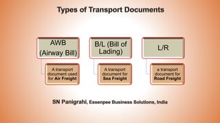AWB
(Airway Bill)
A transport
document used
for Air Freight
B/L (Bill of
Lading)
A transport
document for
Sea Freight
L/R
a transport
document for
Road Freight
 