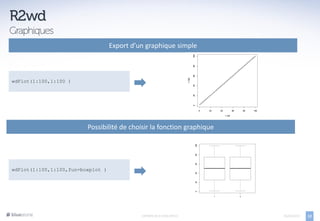 Export d’un graphique simple



wdPlot(1:100,1:100 )




                         Possibilité de choisir la fonction graphique




wdPlot(1:100,1:100,fun=boxplot )




                                             EXPORTS DE R VERS OFFICE   05/04/2013   12
 
