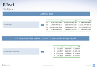 Export de base



wdTable(a)




             On peut utiliser la fonction format() pour un formatage rapide




wdTable(format(a))




                                         EXPORTS DE R VERS OFFICE             05/04/2013   13
 