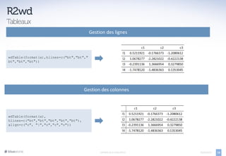 Gestion des lignes



wdTable(format(a),hlines=c("bt","bt","
bt","bt","bt"))




                                      Gestion des colonnes




wdTable(format(a),
hlines=c("bt","bt","bt","bt","bt"),
align=c("c", "|","c","c","c"))




                                              EXPORTS DE R VERS OFFICE   05/04/2013   14
 