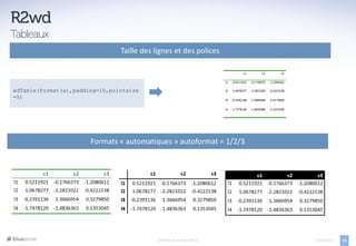 Taille des lignes et des polices



wdTable(format(a),padding=10,pointsize
=5)




                       Formats « automatiques » autoformat = 1/2/3




                                           EXPORTS DE R VERS OFFICE   05/04/2013   15
 