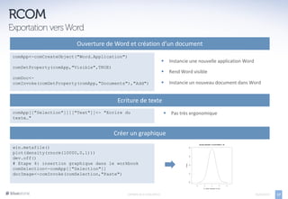 Ouverture de Word et création d’un document
comApp<-comCreateObject("Word.Application")
                                                                          Instancie une nouvelle application Word
comSetProperty(comApp,"Visible",TRUE)
                                                                          Rend Word visible
comDoc<-
comInvoke(comGetProperty(comApp,"Documents"),"Add")                       Instancie un nouveau document dans Word


                                         Ecriture de texte
comApp[["Selection"]][["Text"]]<- "Ecrire du                              Pas très ergonomique
texte…"


                                        Créer un graphique

win.metafile()
plot(density(rnorm(10000,0,1)))
dev.off()
# Etape 4: insertion graphique dans le workbook
comSelection<-comApp[["Selection"]]
docImage<-comInvoke(comSelection,"Paste")



                                            EXPORTS DE R VERS OFFICE                                                 05/04/2013   17
 