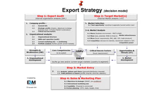 Export strategy