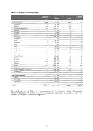 9,5M export uitkeringen onbekend land.pdf