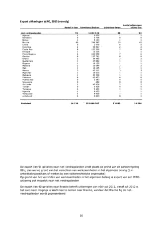 9,5M export uitkeringen onbekend land.pdf