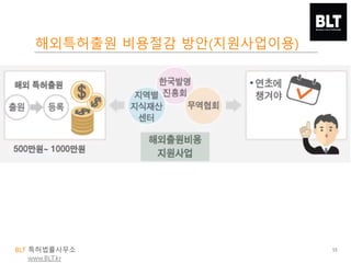 BLT 특허법률사무소
www.BLT.kr
해외특허출원 비용절감 방안(지원사업이용)
55
 