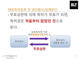 BLT 특허법률사무소
www.BLT.kr
해외특허등록 후 권리행사/침해판단
57
•무효심판에 의해 특허가 무효가 되면,
특허권은 처음부터 없었던 것으로
본다.
특허권의
대항을 받는 자
특허권자
등록특허에 기한
특허침해금지청구의 소
무효심판
 